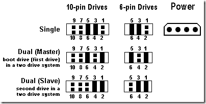 Western Digital alternative jumper settings (disc 6 and 10 pin)