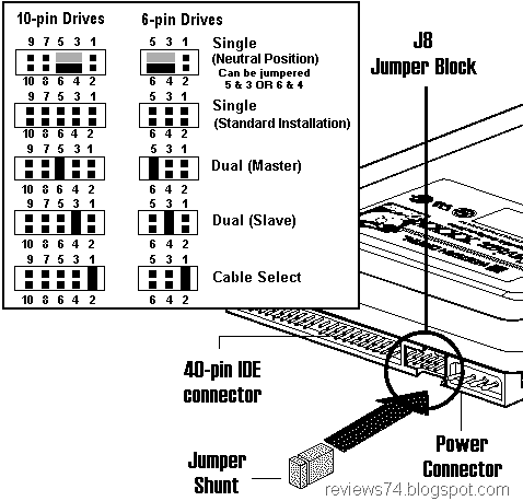 Western Digital (disc 6 and 10 pin) Settings
